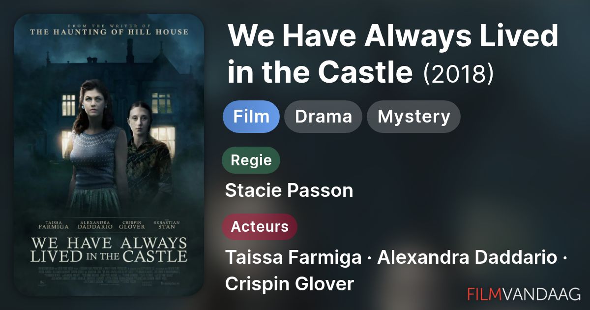 We Have Always Lived in the Castle (film, 2018) - FilmVandaag.nl