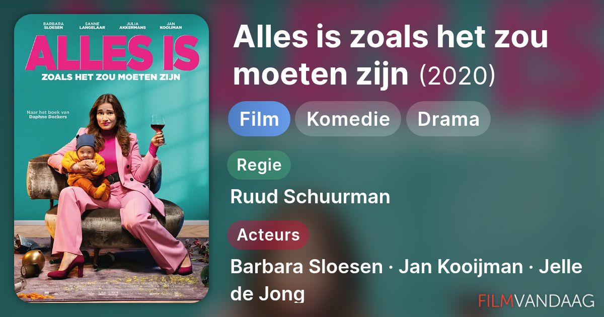 Alles is zoals het zou moeten zijn (film, 2020) - FilmVandaag.nl