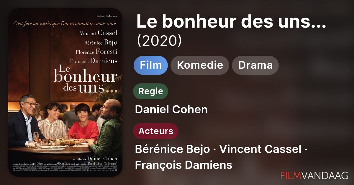 Le bonheur des uns... (film, 2020) - FilmVandaag.nl