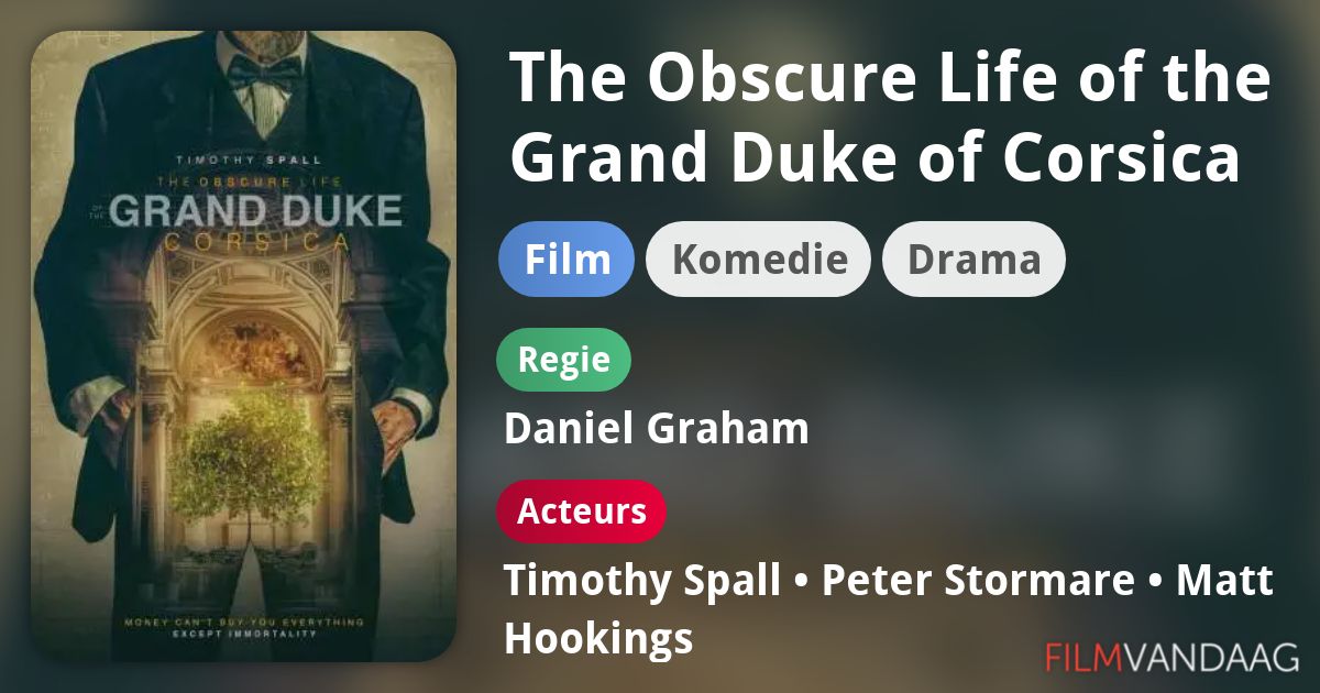 The Obscure Life Of The Grand Duke Of Corsica The Obscure Life of the Grand Duke of Corsica (film, 2020) - FilmVandaag.nl