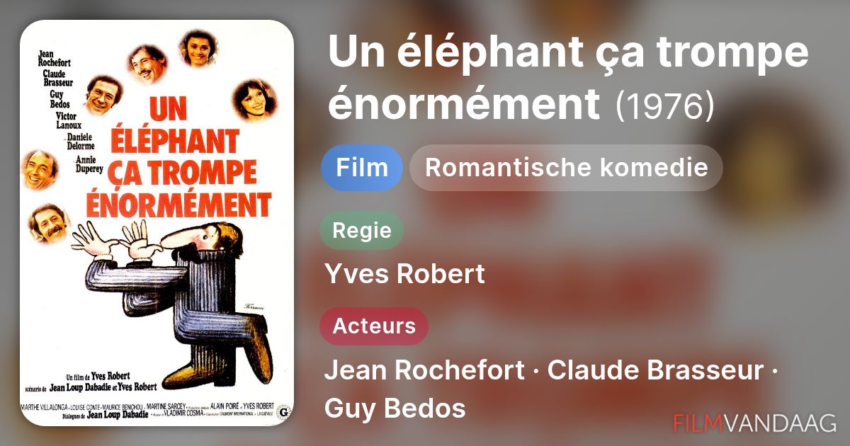 Un éléphant ça trompe énormément (film, 1976) - FilmVandaag.nl