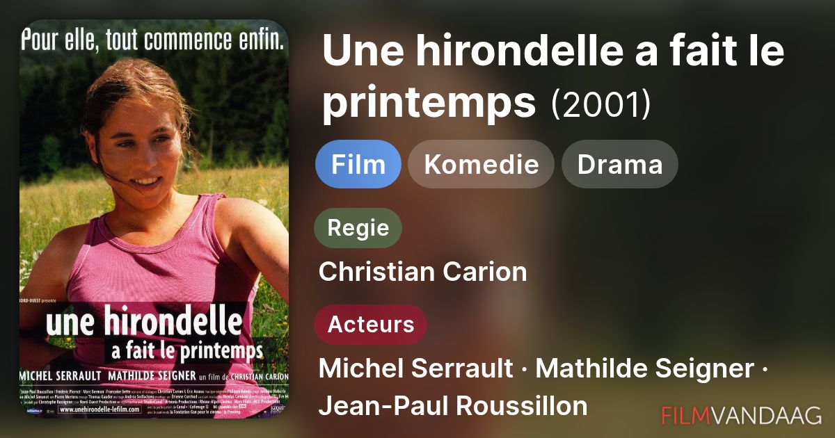 Une hirondelle a fait le printemps (film, 2001) - FilmVandaag.nl