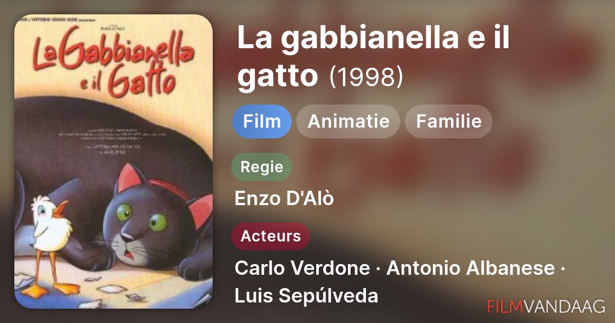 La gabbianella e il gatto (film, 1998) - FilmVandaag.nl