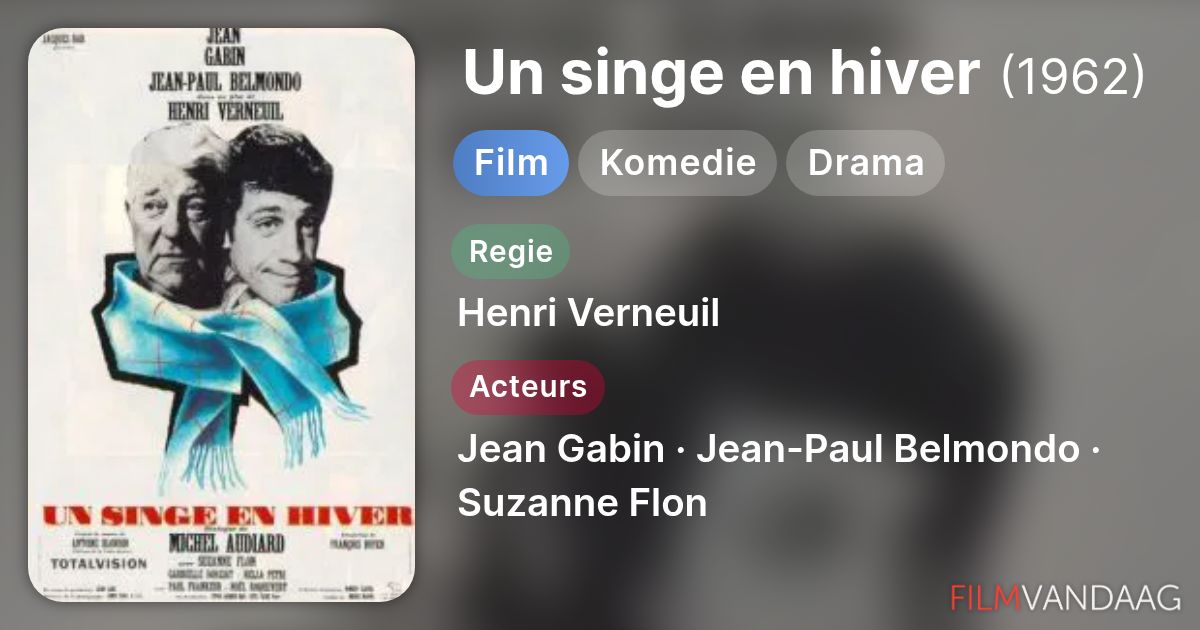 Un singe en hiver (film, 1962) - FilmVandaag.nl