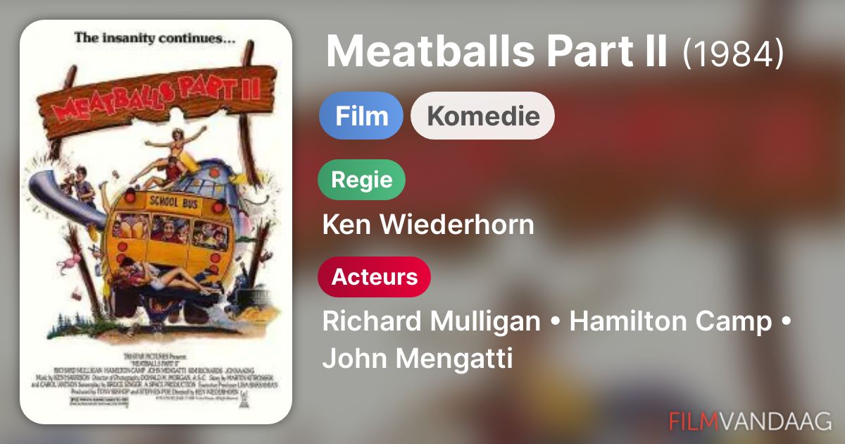 Alle acteurs in Meatballs Part II (film, 1984) FilmVandaag.nl
