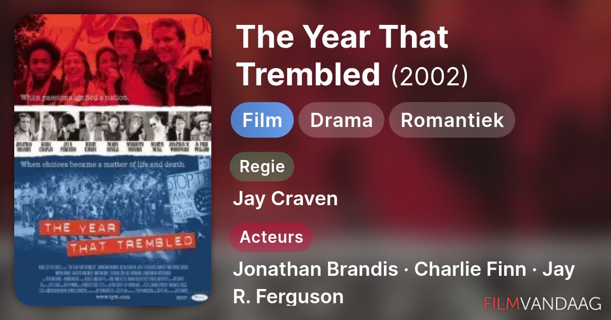 The Year That Trembled (film, 2002) - FilmVandaag.nl