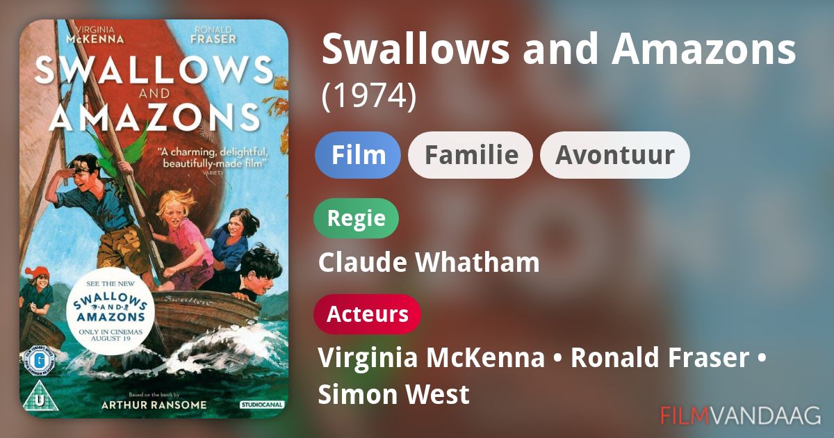 Swallows and Amazons (film, 1974) FilmVandaag.nl