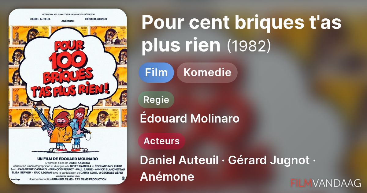 Pour cent briques t'as plus rien (film, 1982) - FilmVandaag.nl