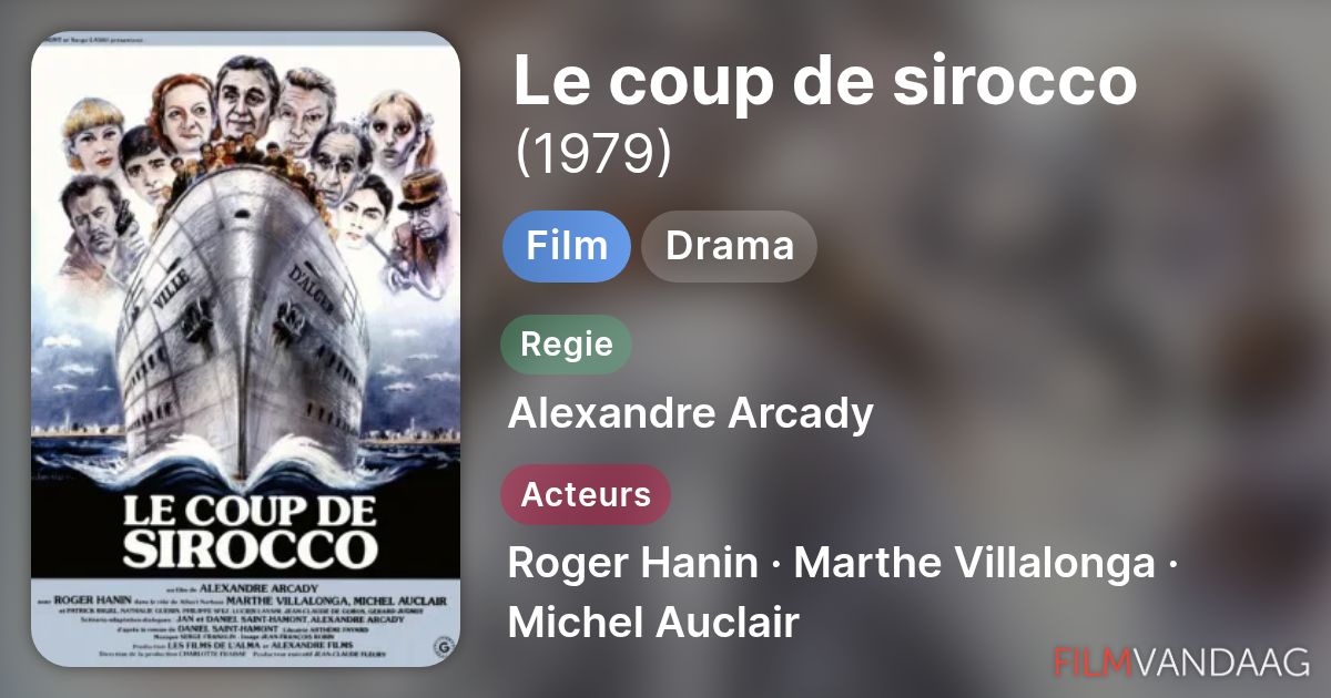 Le coup de sirocco (film, 1979) - FilmVandaag.nl
