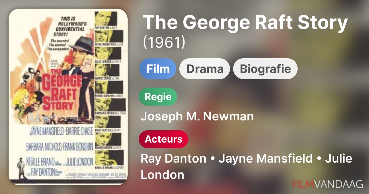 The George Raft Story (film, 1961) - FilmVandaag.nl