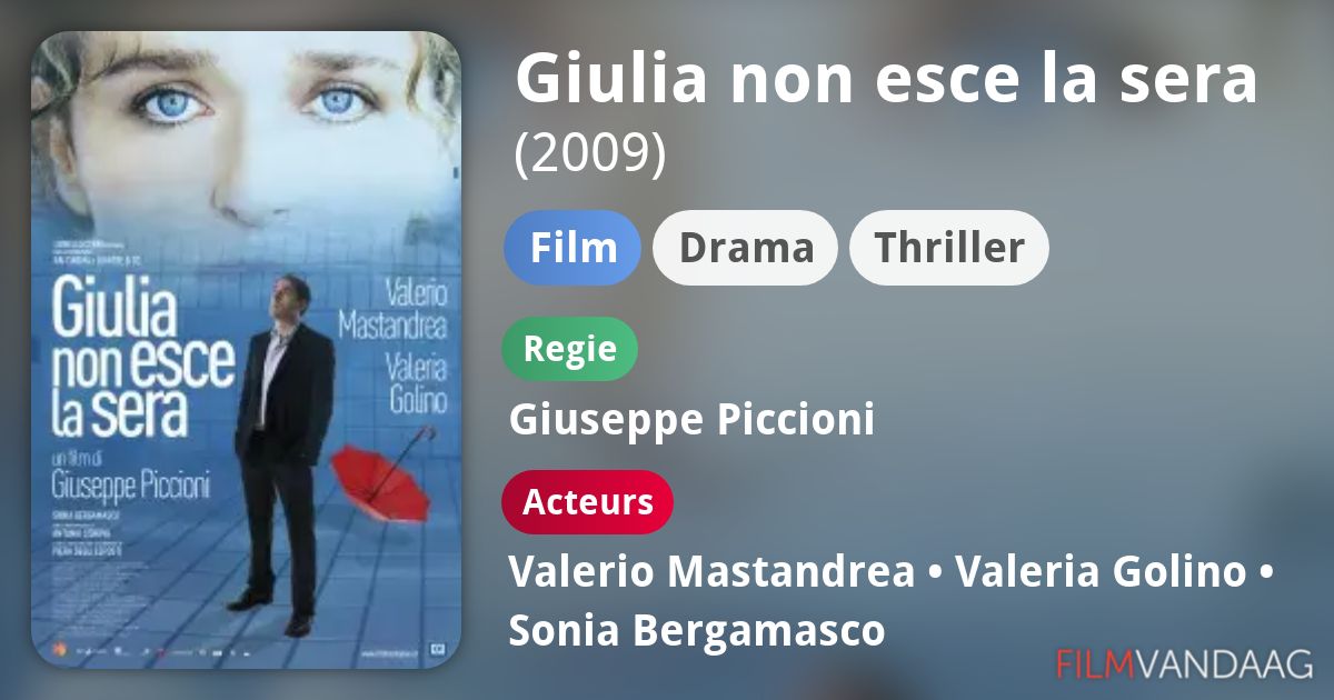 Giulia non esce la sera (film, 2009) FilmVandaag.nl