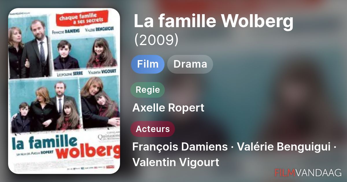 Alle acteurs in La famille Wolberg (film, 2009) - FilmVandaag.nl