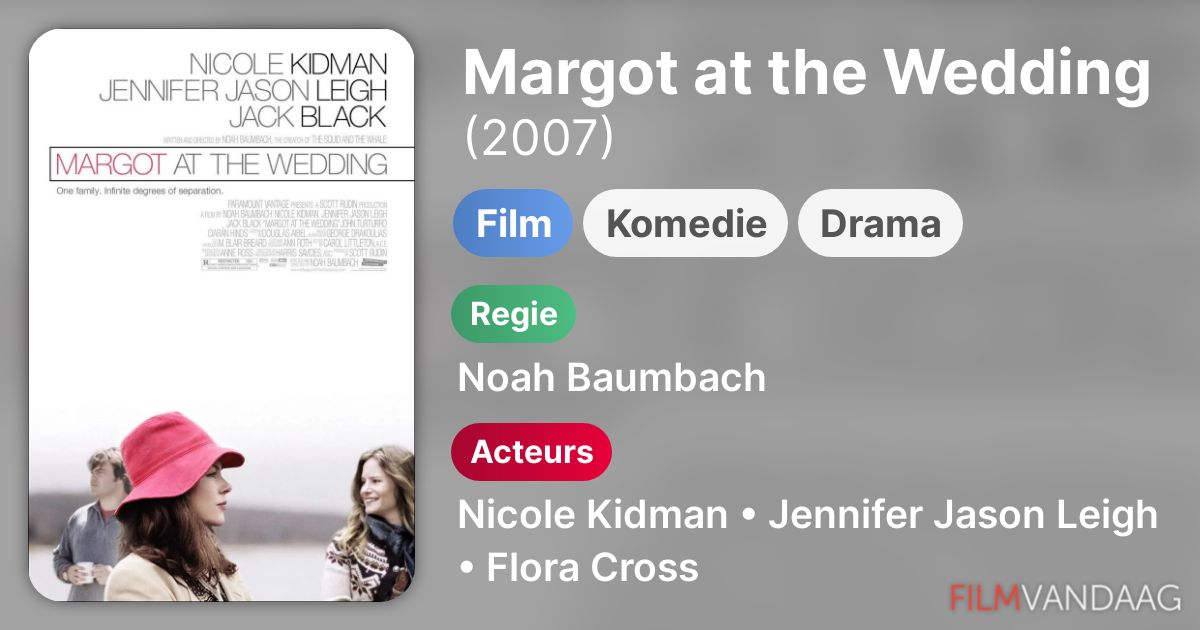 Margot at the Wedding (film, 2007) FilmVandaag.nl