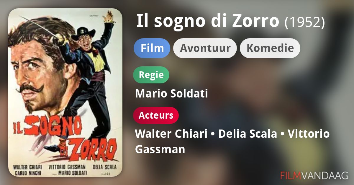 Il sogno di Zorro (film, 1952) FilmVandaag.nl