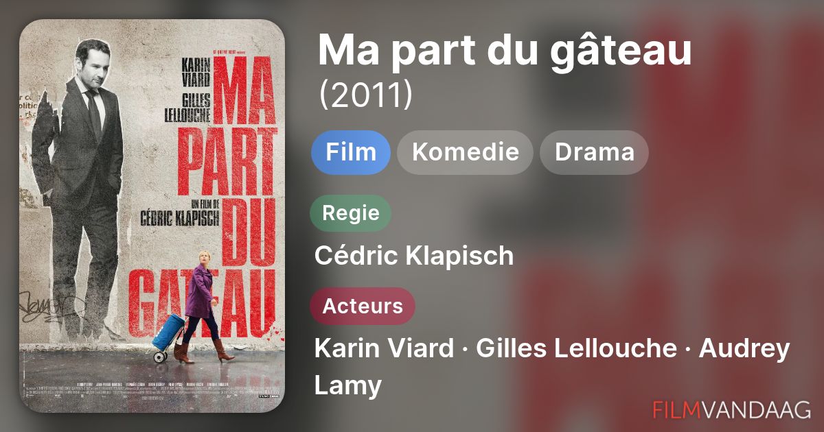 Ma part du gâteau (film, 2011) - FilmVandaag.nl