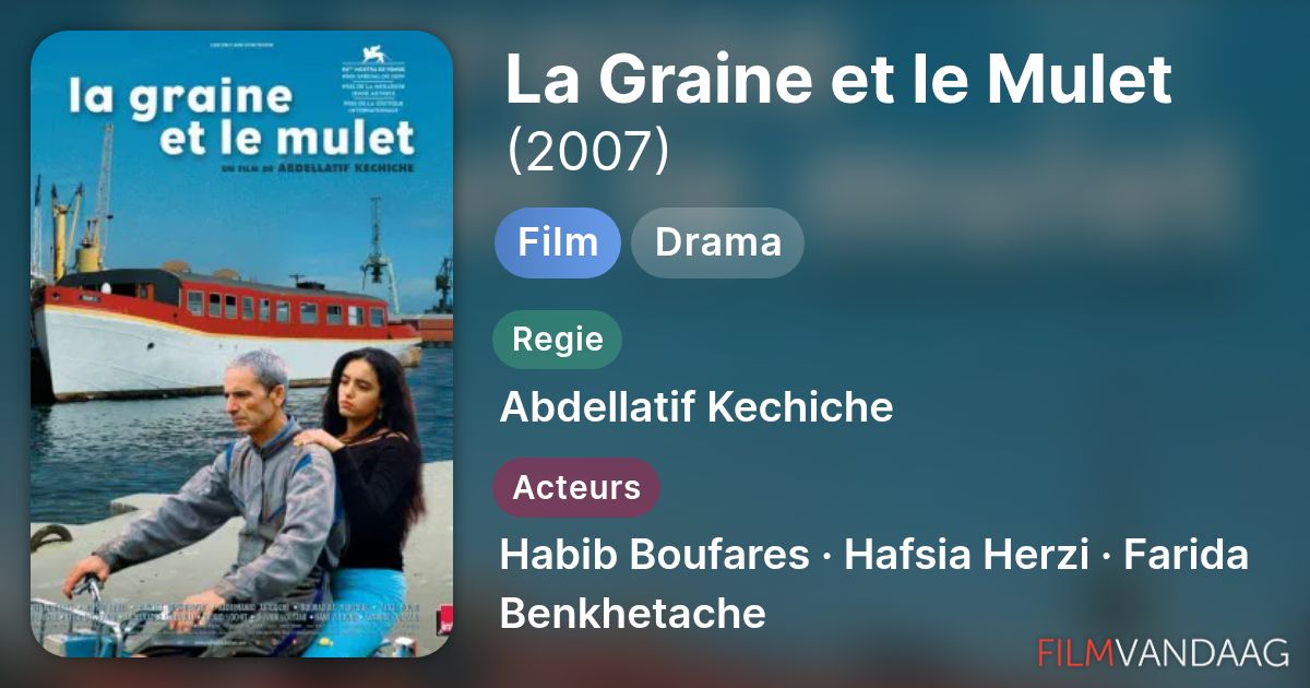 La Graine et le Mulet (film, 2007) FilmVandaag.nl