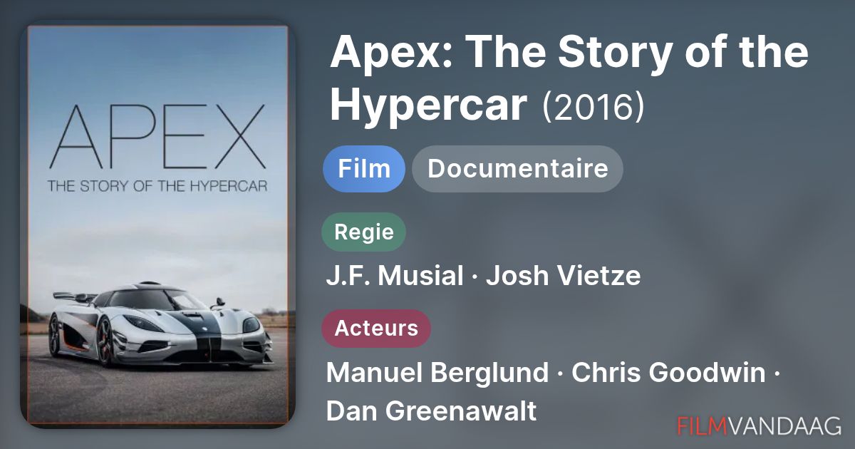 Apex The Story of the Hypercar (film, 2016) FilmVandaag.nl